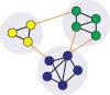 GhostNodes